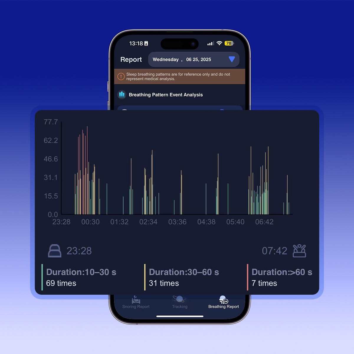 AI Pillow Premium App-Abonnement