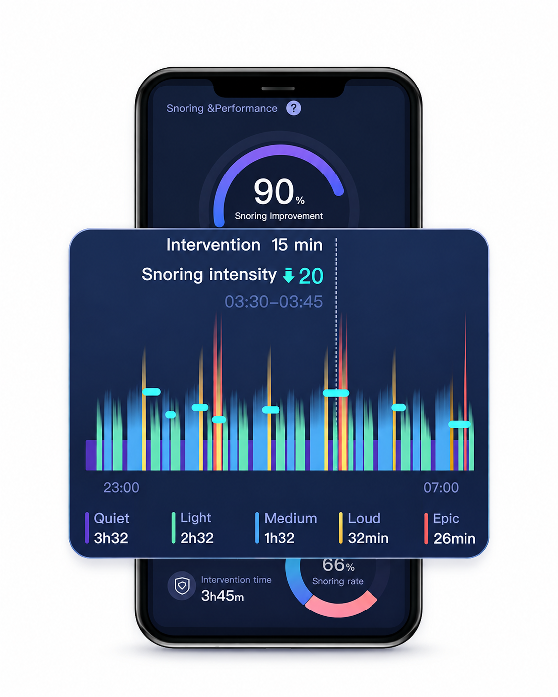 Nitetronic Z6 Smart Anti-Schnarch-Kissen
